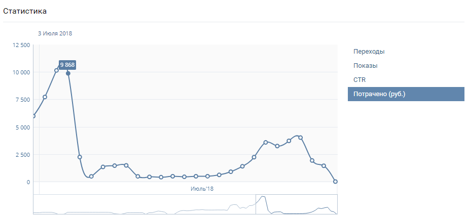 Управление расходом бюджета.png